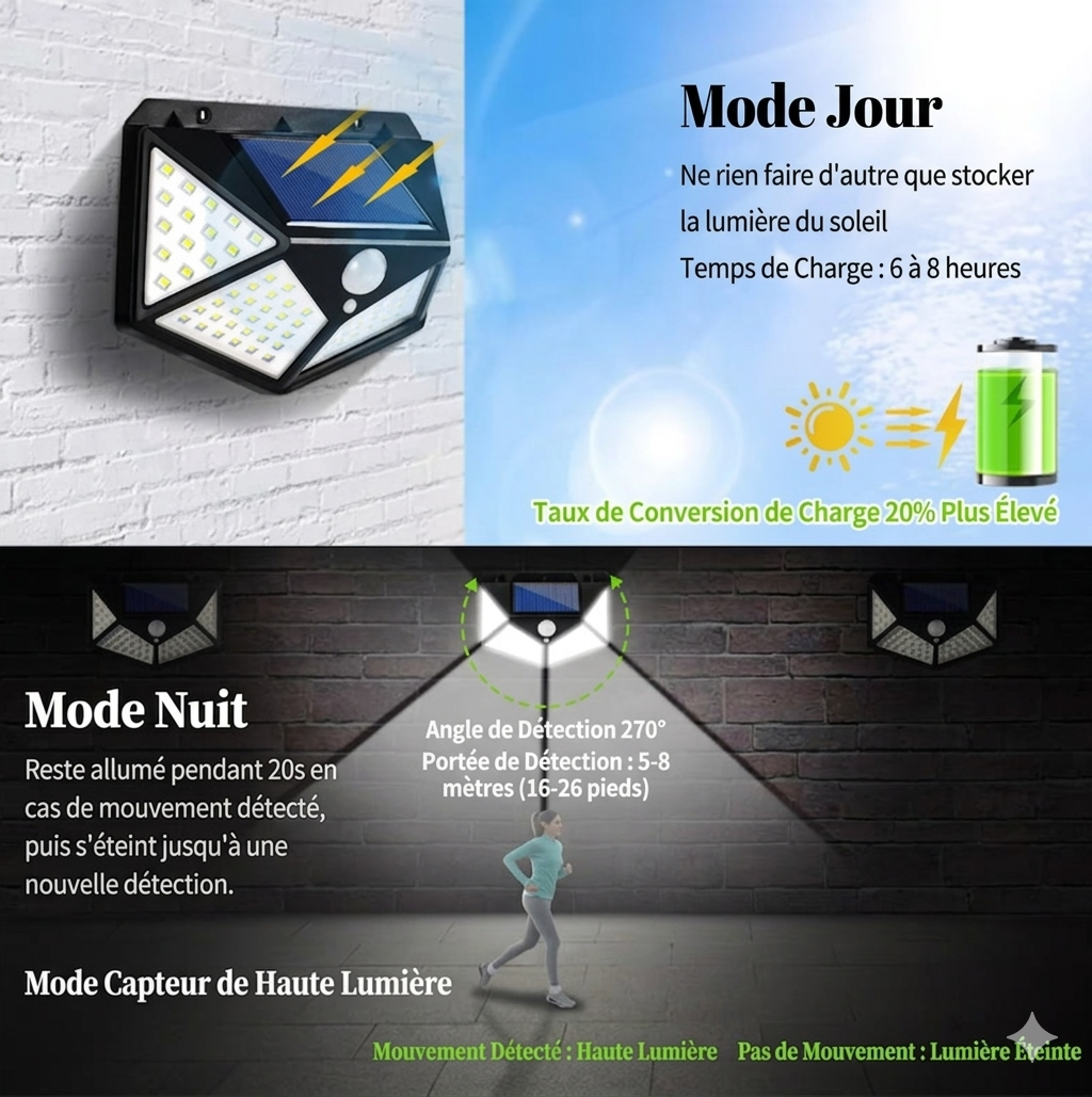 LumiSolar Pro — Lampe Solaire 100 LED avec Détecteur de Mouvement